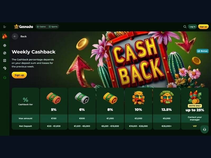 Spinola Liga e tornei nel sistema a lungo termine di Casinacho Casino Nacho Casino
